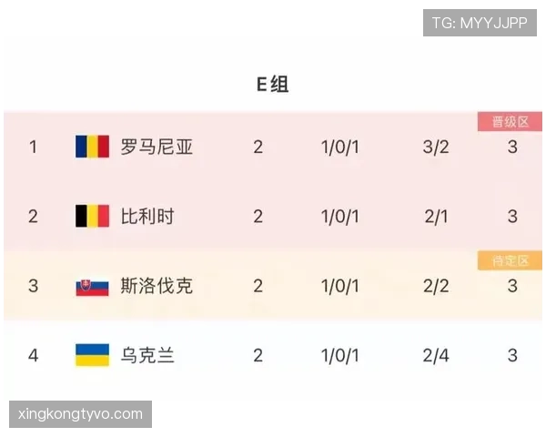 E组球队出线机会一览 E组球队出线机会一览