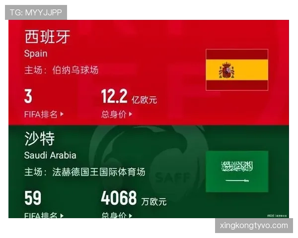 世界杯H组末轮双赛结果：西班牙取胜，佛得角守平