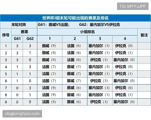 世界杯I组数据汇总：法国小组赛攻防表现稳定